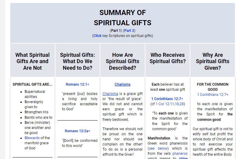 Spiritual Gifts Help And Understanding Hardin Valley Church